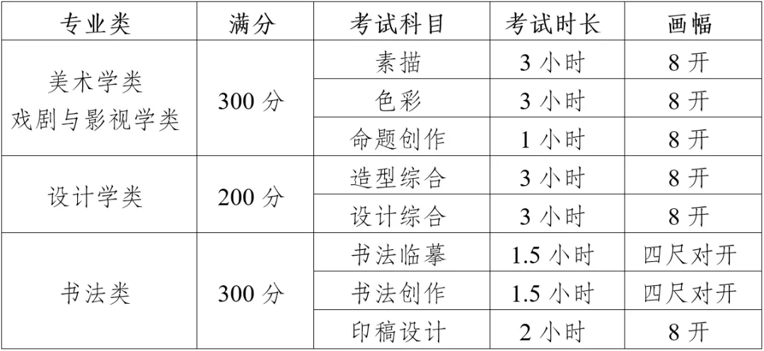 川美考试科目