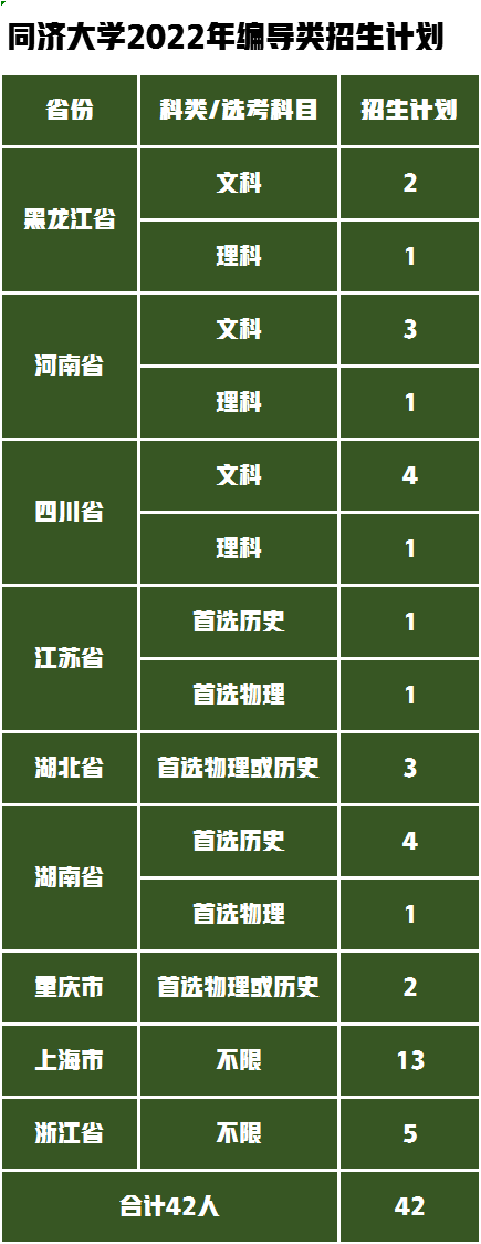 编导类专业2022年录取需要多少分