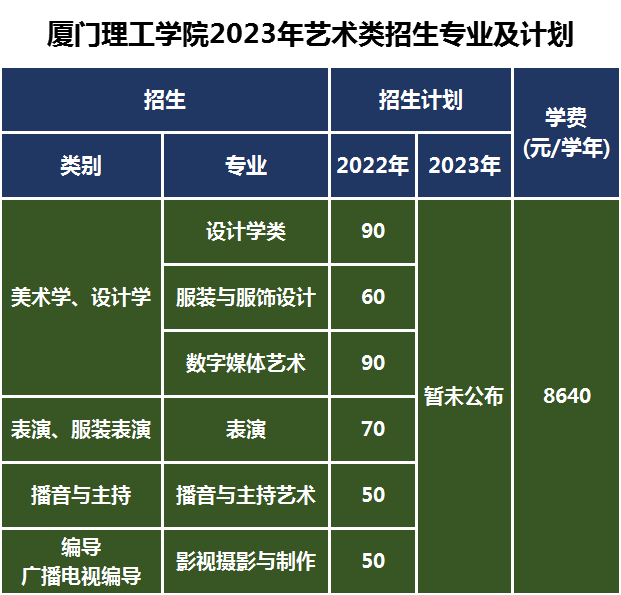 重慶外語外事學院錄取結果_2023年重慶外語外事學院錄取分數線(2023-2024各專業最低錄取分數線)_重慶外語外事學院高考分數線