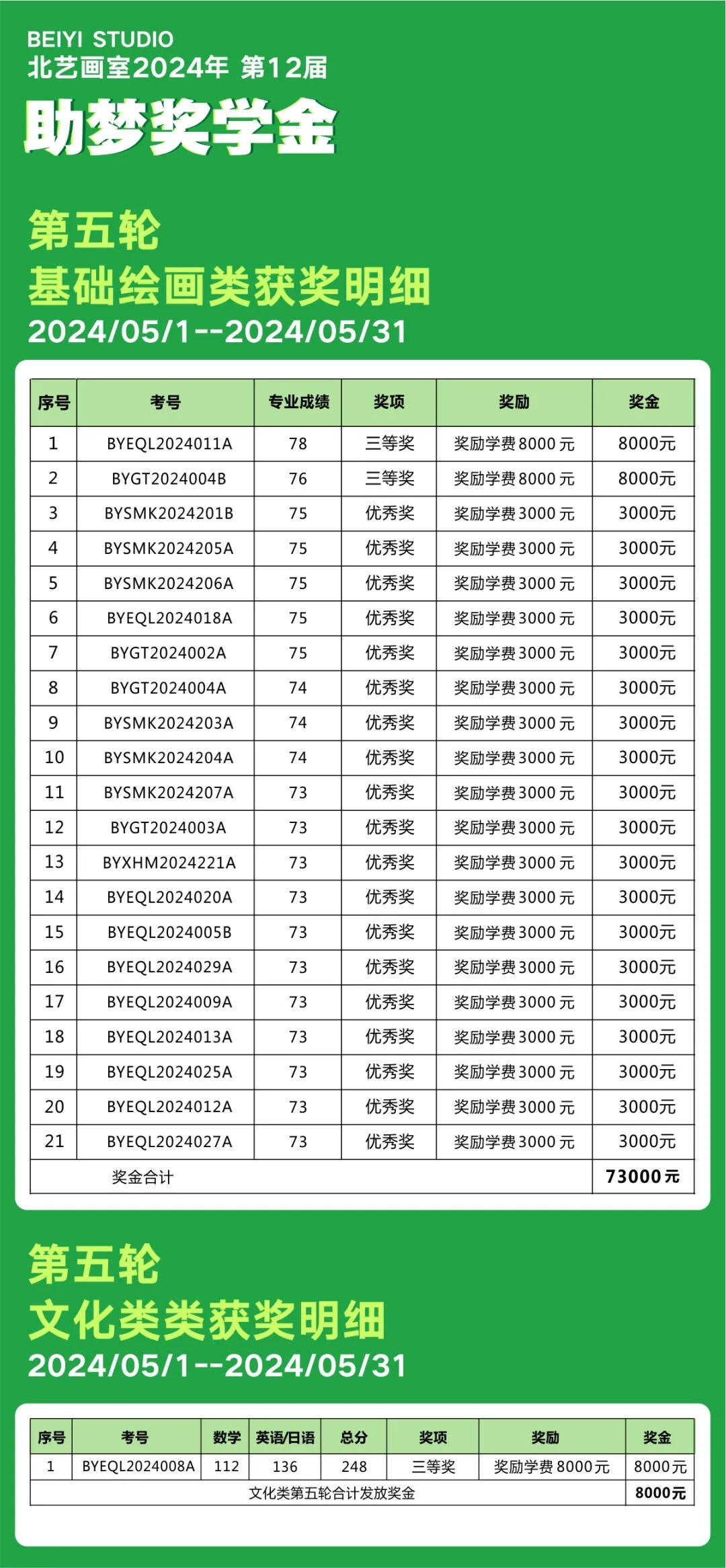 奖学金