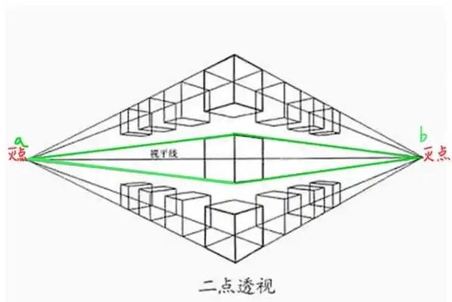 绘画的透视基本技巧