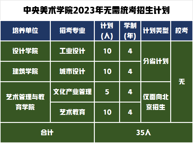 具体专业及招生计划