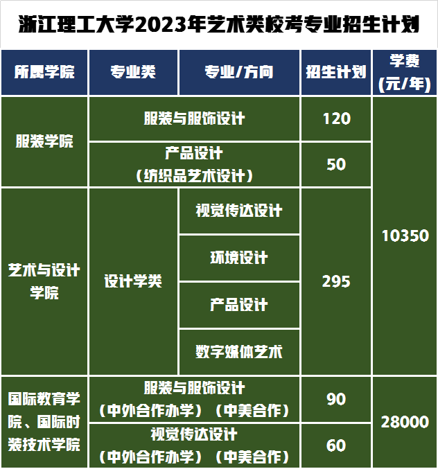 采取校考成绩录取的专业