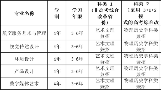 沈阳航空航天大学