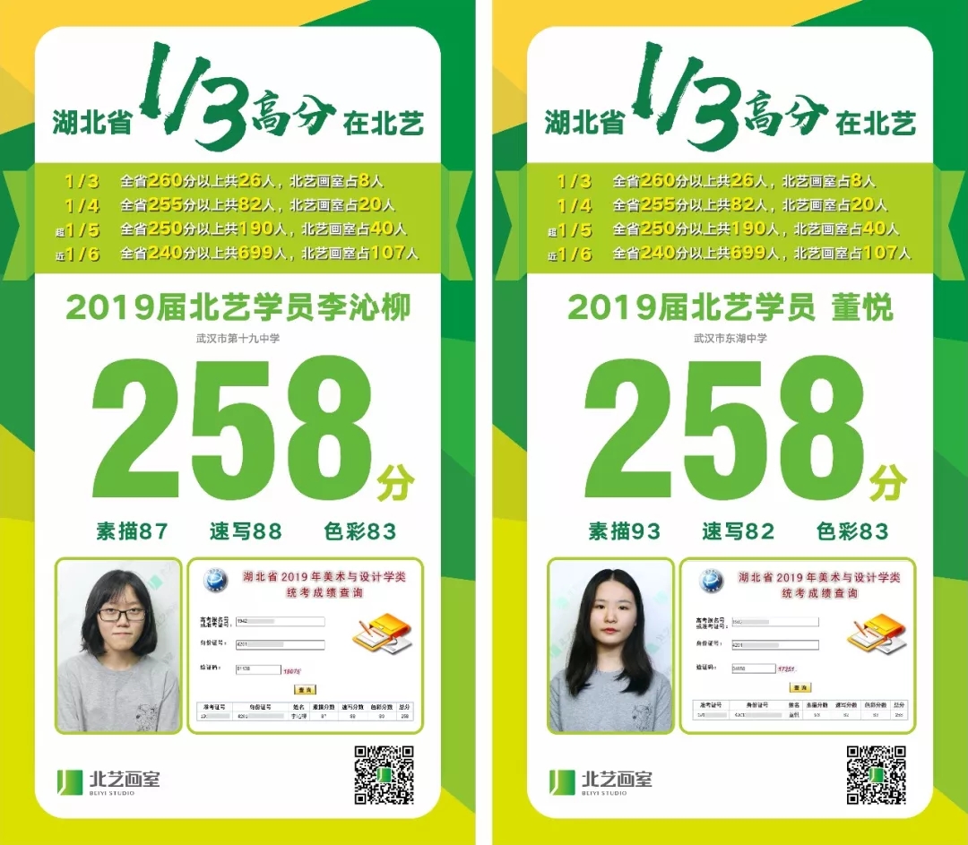 北艺2019届250分以上学员成绩喜报