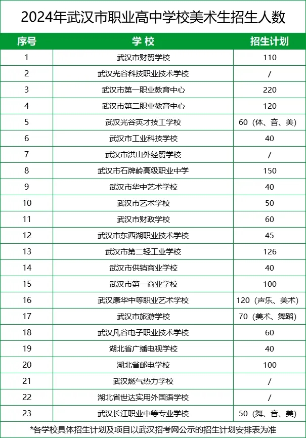  武汉美术特长生招生学校、人数、分数