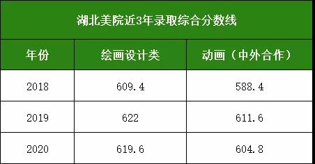 湖北美院 录取分数图片