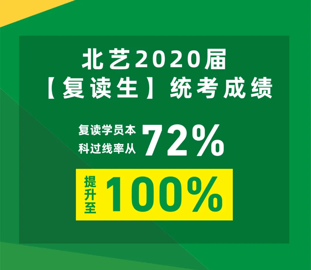 复读学员本科过线率从71.87%提升至100% 