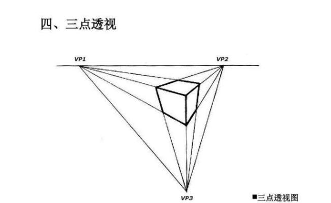 绘画的透视基本技巧