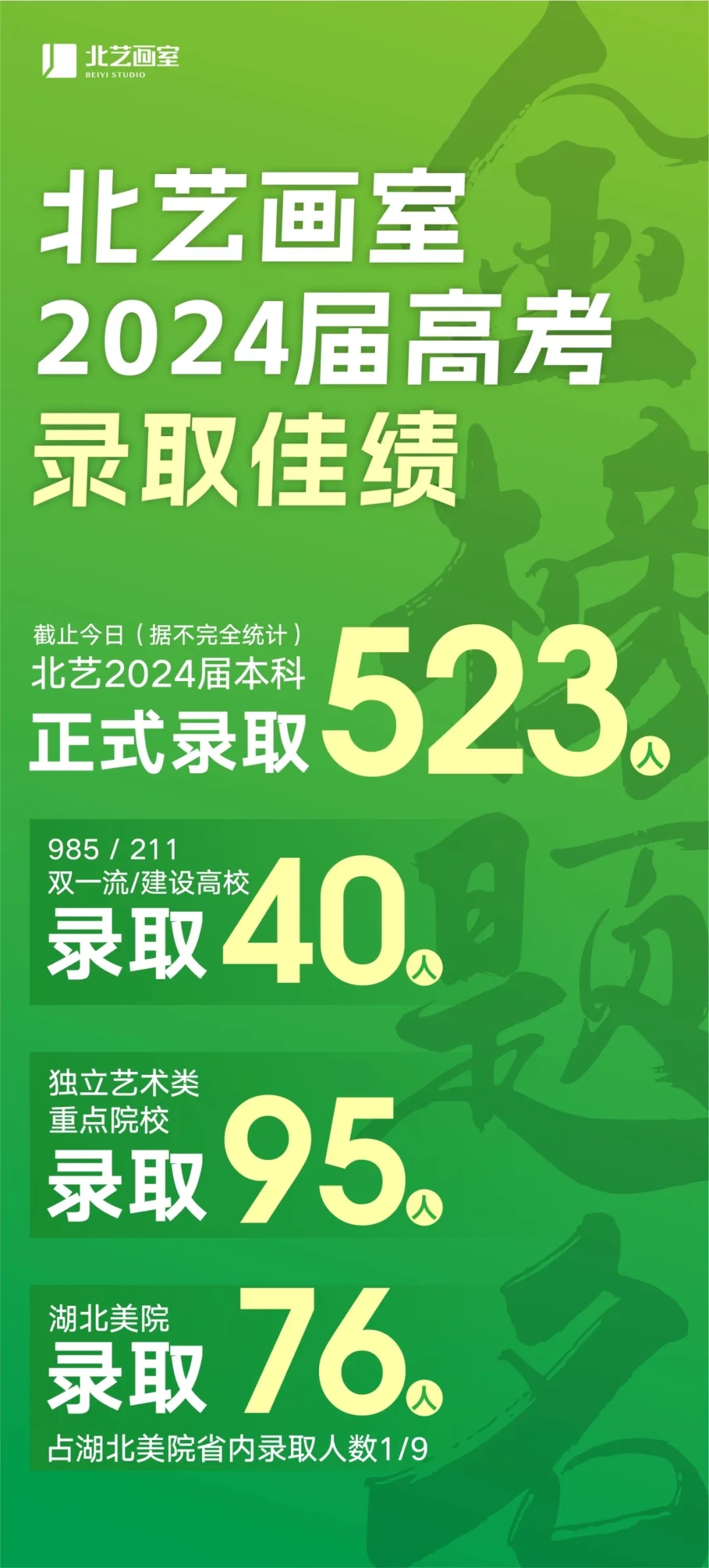 北艺画室2024届高考录取光荣榜