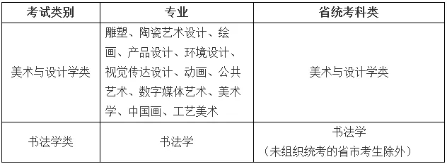 专业对应的省统考科类要求