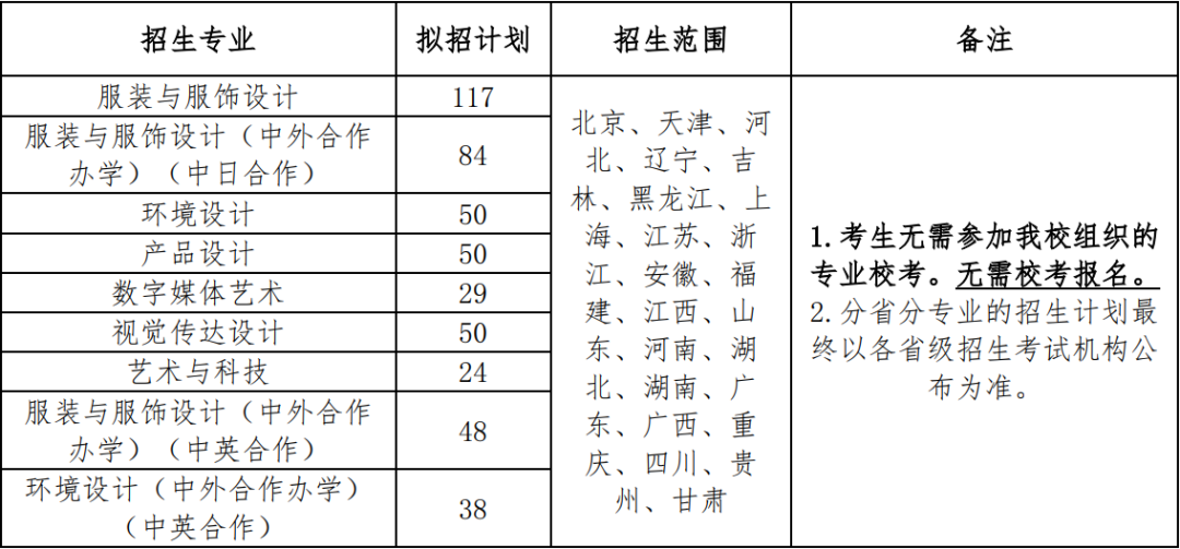 采用省统考成绩作为专业成绩录取的省份