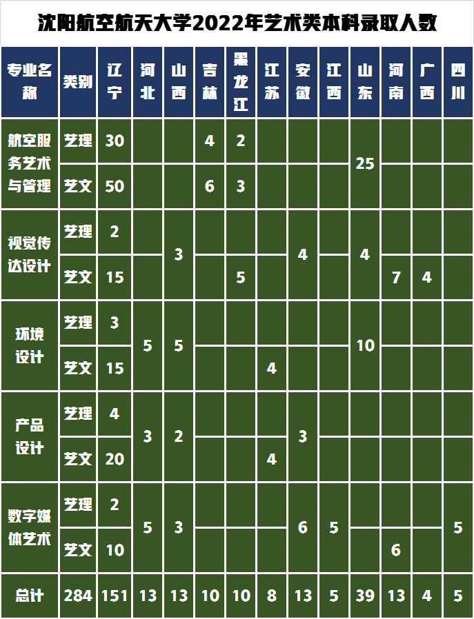 2024年南京航空航天大学录取分数线（所有专业分数线一览表公布）_航天的分数线_2021航空航天分数线