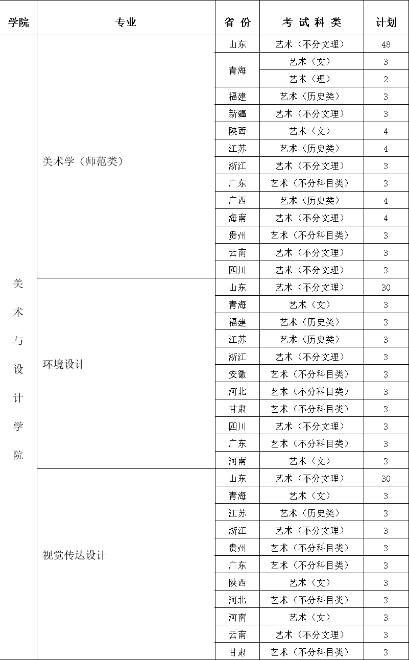 招生专业与计划