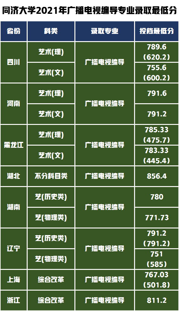 2024年江苏省广播电视大学录取分数线（2024各省份录取分数线及位次排名）_江苏广播电视学校录取分数线_江苏省广播电视大学分数线