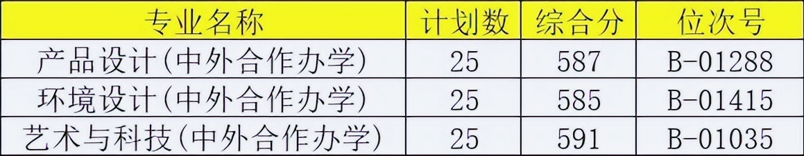 录取最低成绩及浙江省排名