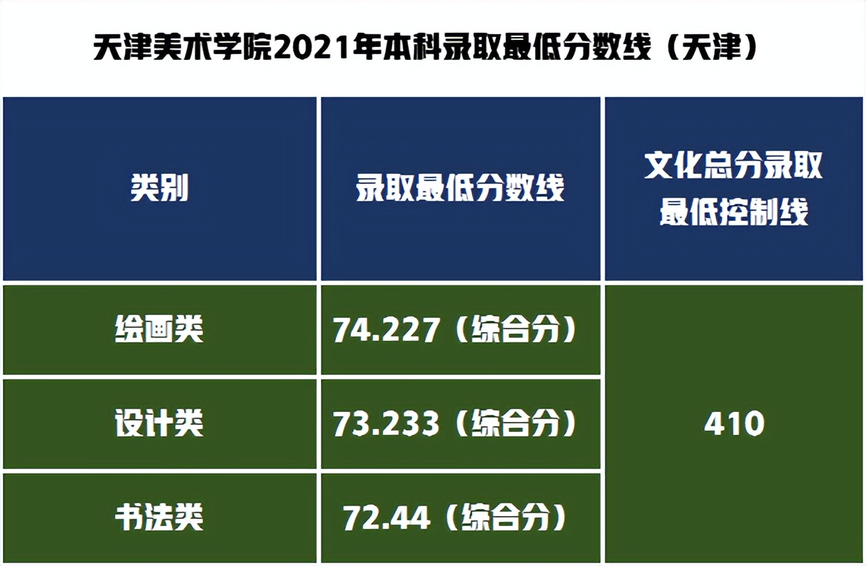 考美院研究生要考哪些科目_考美院一定要校考吗_千万别考美院