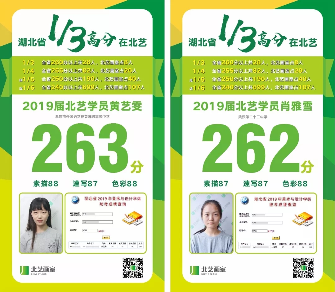 北艺2019届250分以上学员成绩喜报