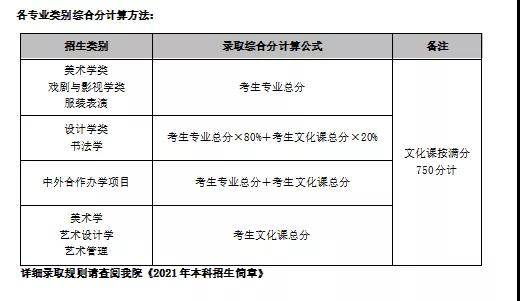 鲁迅美术学院