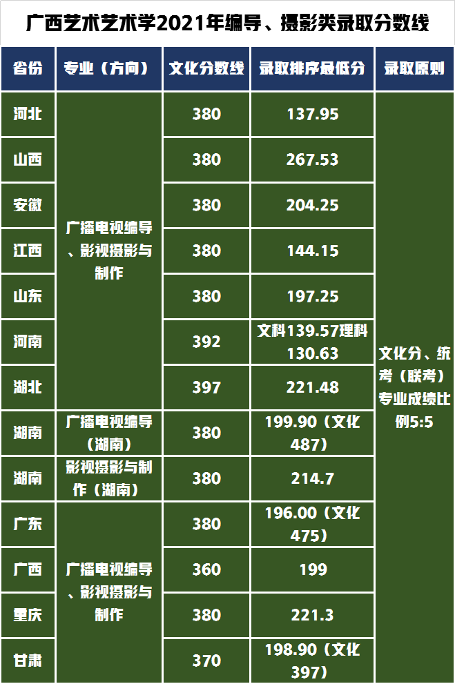 红河职业学院录取查询_红河职业技术学院录取名单_2024年红河职业技术学院录取分数线及要求