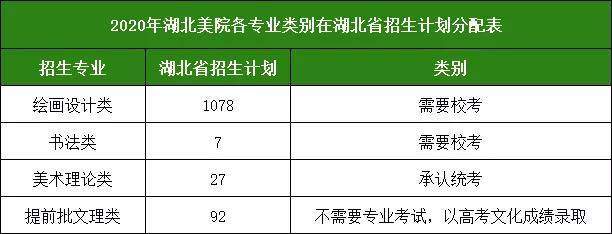 各美院在湖北省招生计划分配表