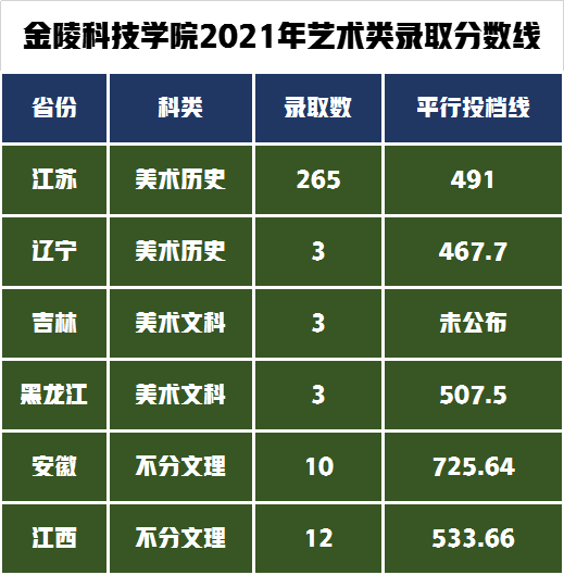 苏州职业大学录取名单_苏州学院2021年分数线_2024年苏州信息职业技术学院录取分数线及要求