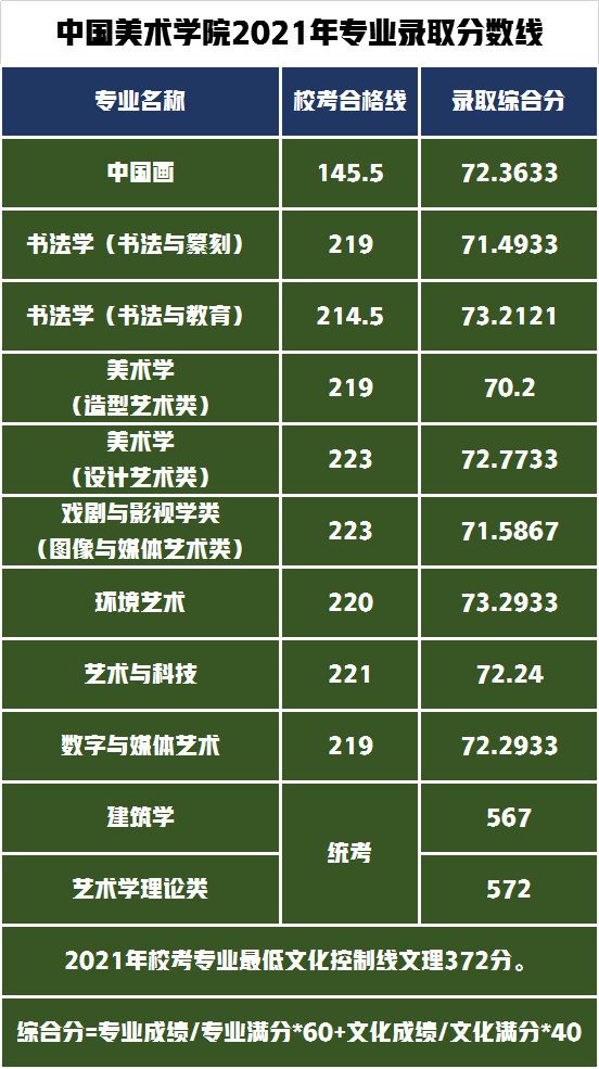 选分数大学按什么算_按分数选大学_按照分数选大学