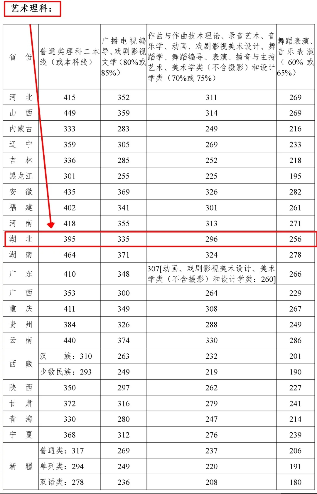 录取文化分