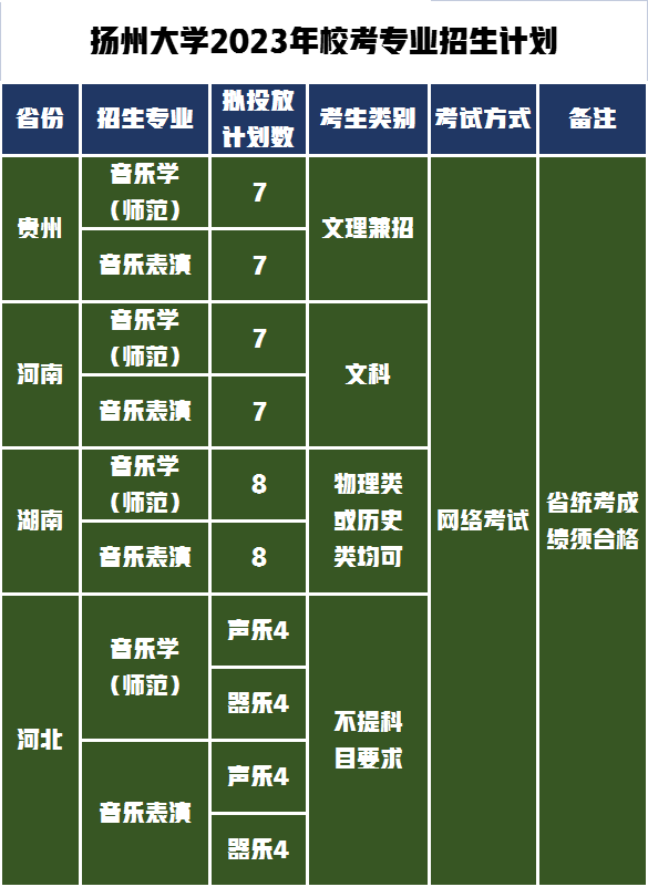 江西省美术高考时间_2024年美术高考政策江西美术考试时间_江西省美术高考录取规则