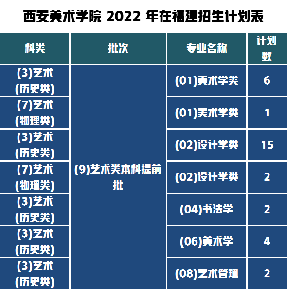 西美2022福建招生人数