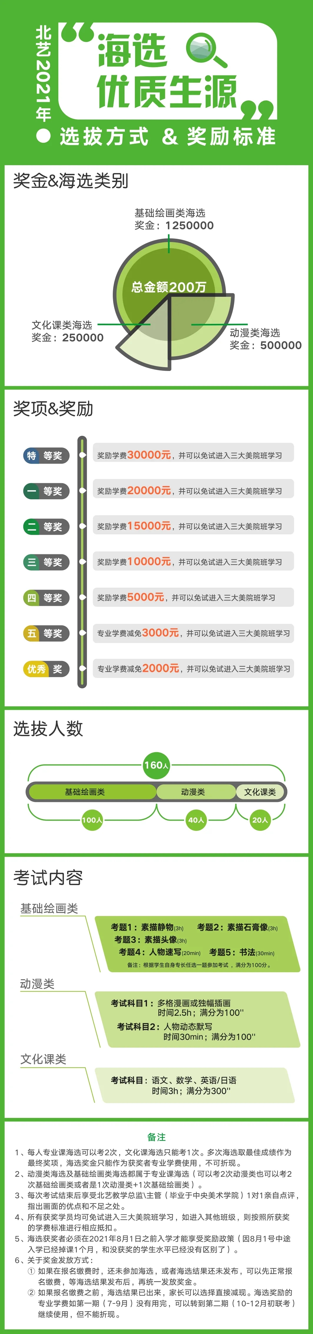  海选方式及奖励标准