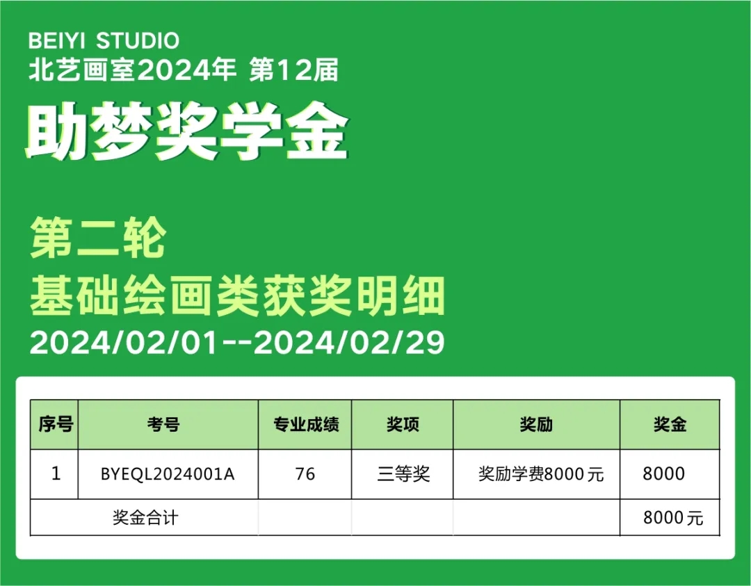 北艺画室2025届第二轮助梦奖学金获奖名单