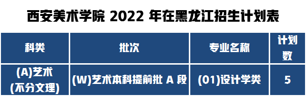 西美2022黑龙江招生人数