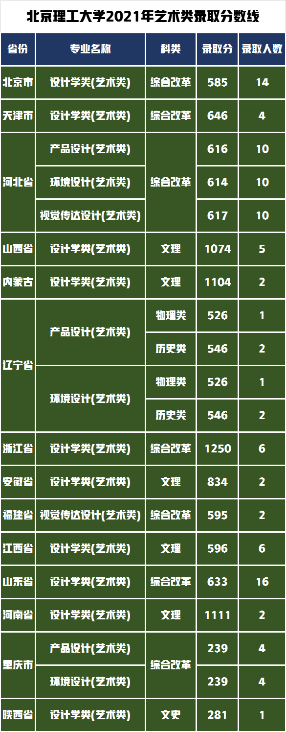 北京理工大学博士招生简章