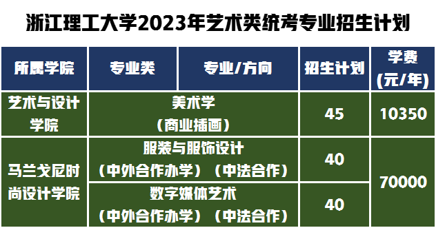 采取统考成绩录取的专业