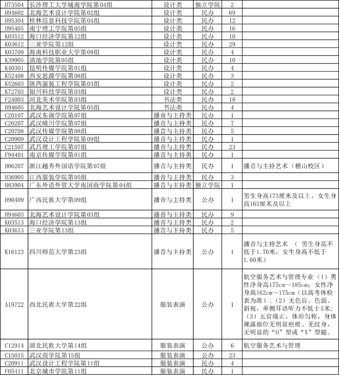 湖北省2024年艺术本科统考批