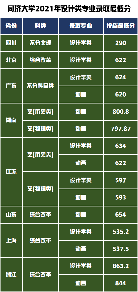 外语外贸录取查询_外贸专业分数线_2024年广州外语外贸大学录取分数线（2024各省份录取分数线及位次排名）