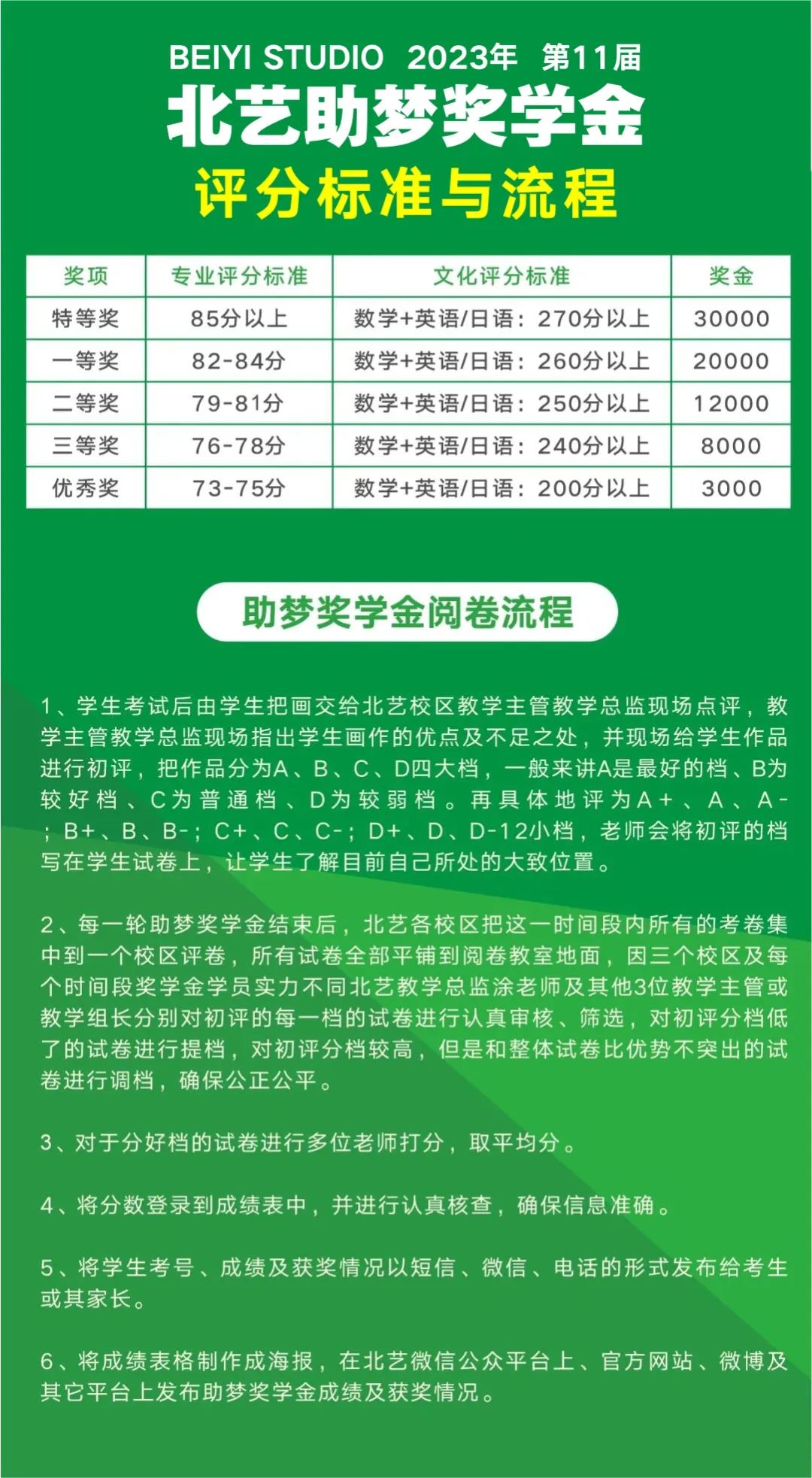 北艺2024届【助梦奖学金】评分标准与流程