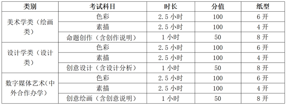 复试科目及相关要求