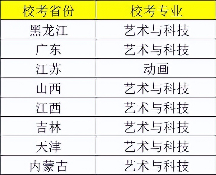 燕京理工學院一,2023年美術校考報名正在進行時的高校第三個層次是