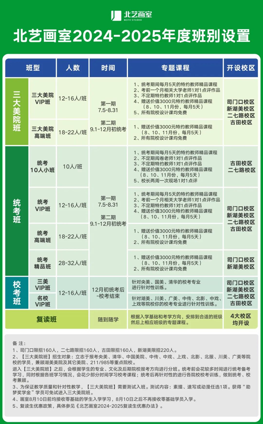 北艺2025届集训安排