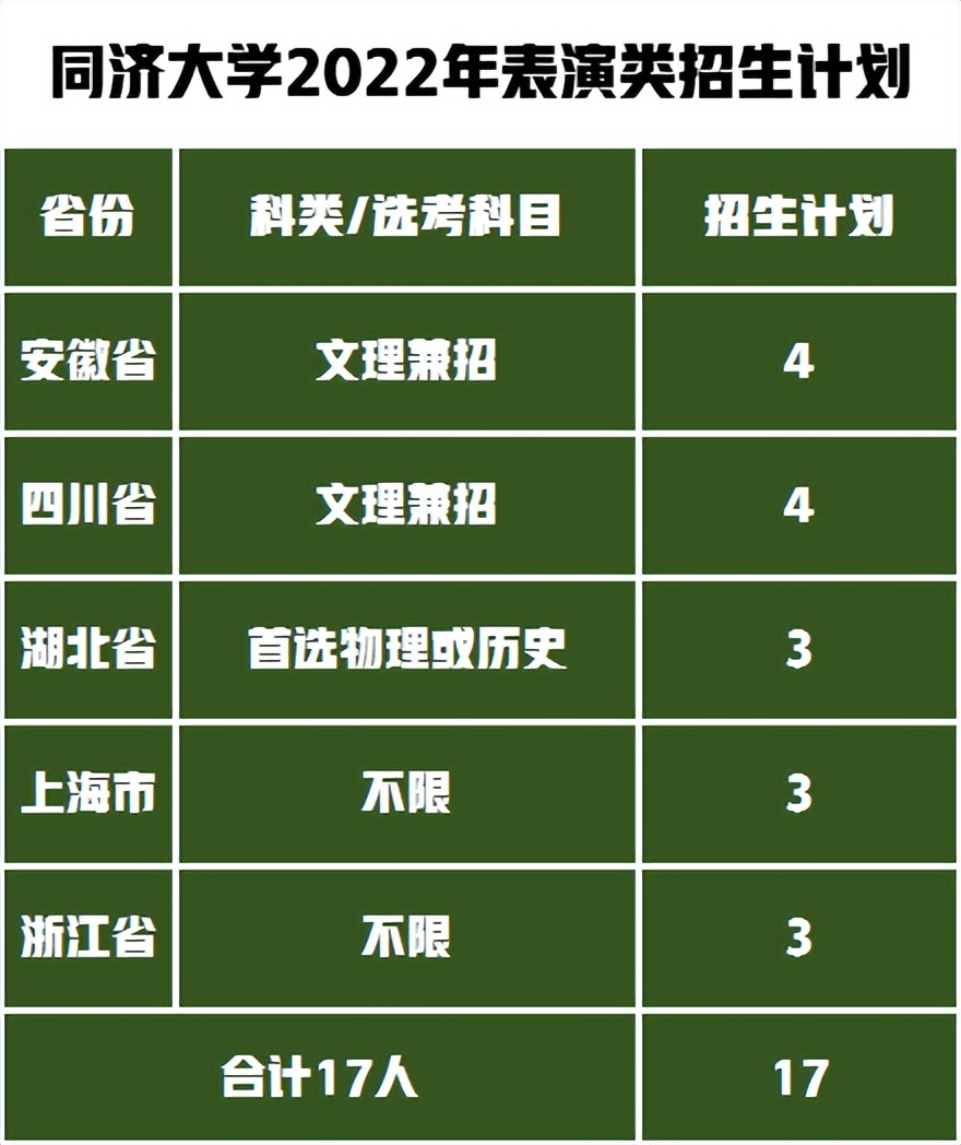 本科二批和本科省控的区别_本科二批省控是什么意思_本科二批省控和本科二批的意思