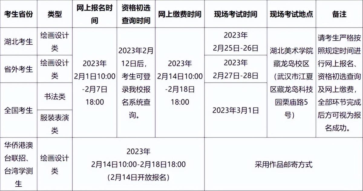 湖北美术学院2023年线下校考安排