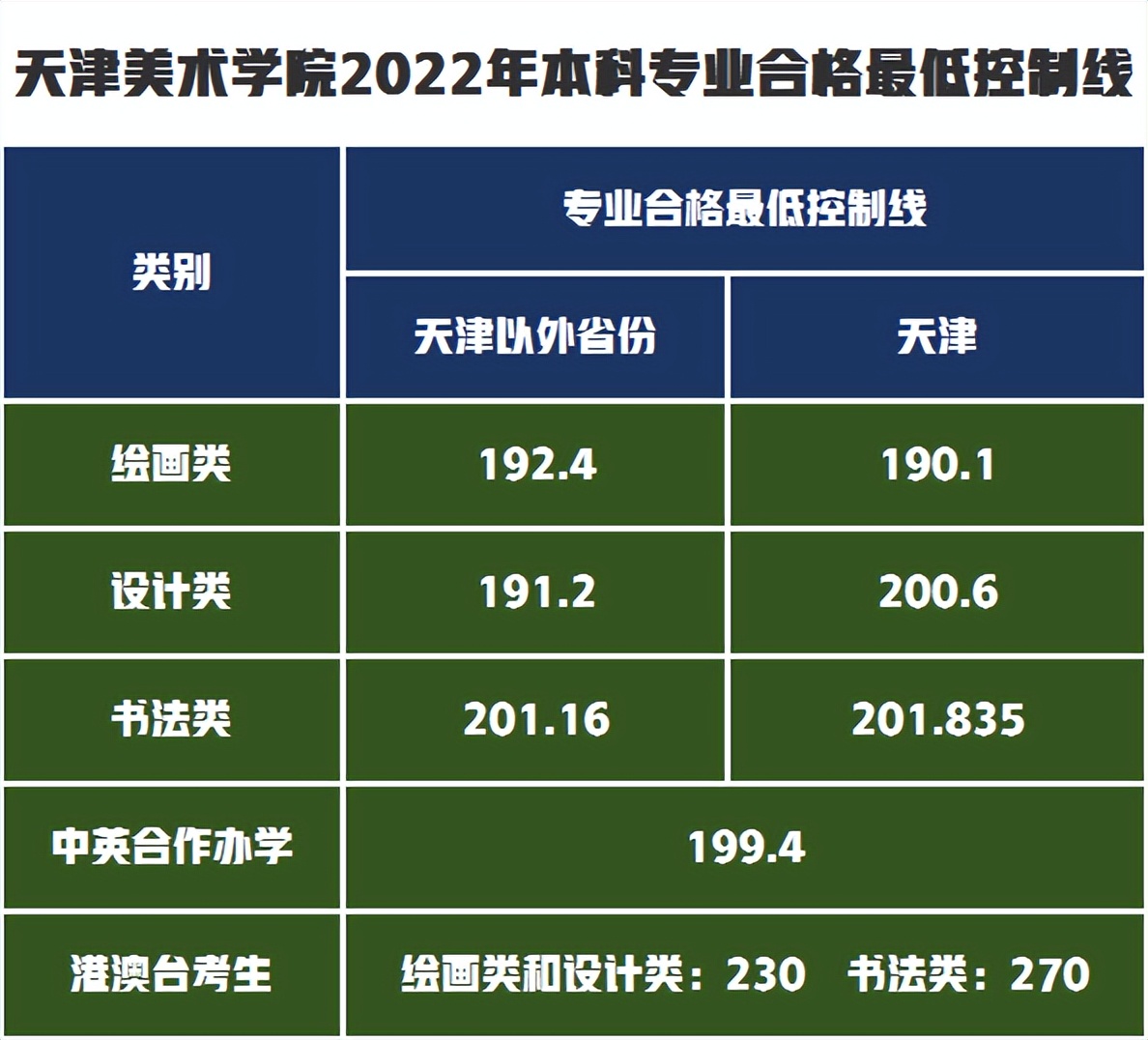 天津美术学院什么_天津美术学院是一本吗_天津美术学院是本科