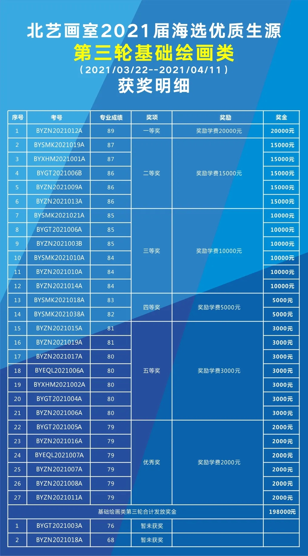 第三轮海选【基础绘画类】获奖名单