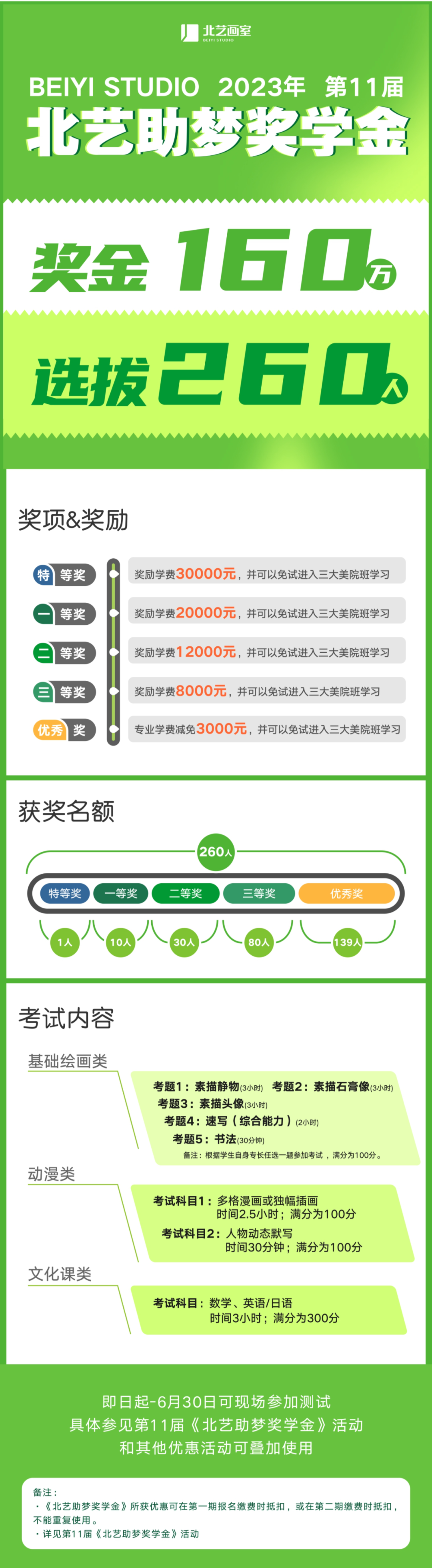 北艺2024届第三轮助梦奖学金正在进行中